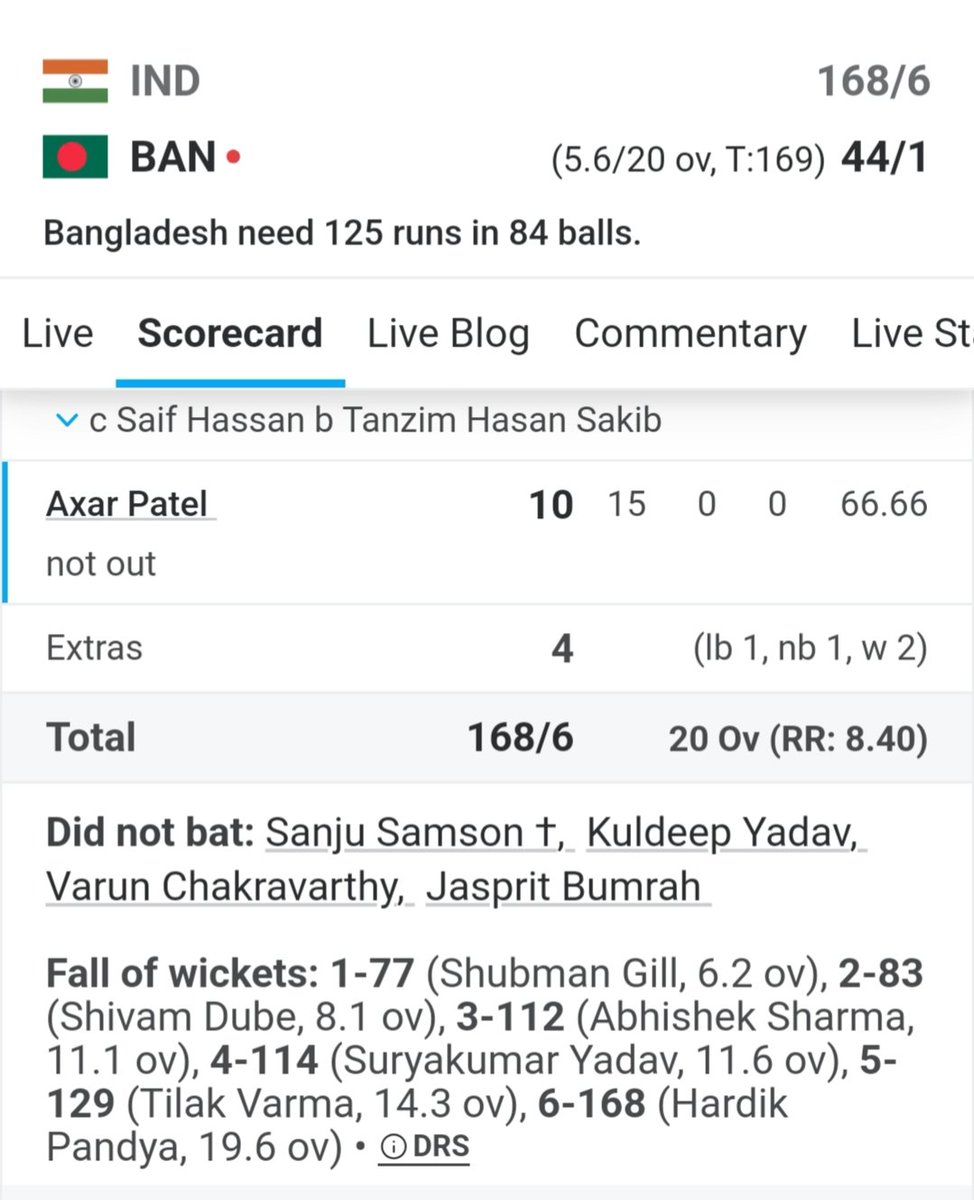 manishadhrit's tweet image. Kahe ka world champion team?

First 6.2 overs - 77 runs - 12.5 RR
And then remaining 13.4 overs - 91 runs - 6.7 RR

It seems, all are playing ODI (some are test) except openers.
#IndianCricket #INDvsBAN #AsiaCupT20 #AsiaCup #india