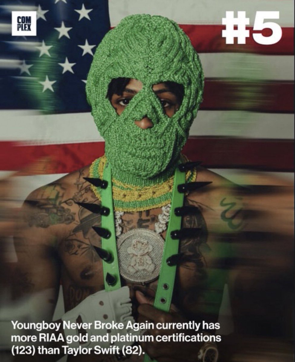 Complex reveals NBA YoungBoy has more Gold &amp; Platinum Certifications than Taylor Swift with 123  🏆