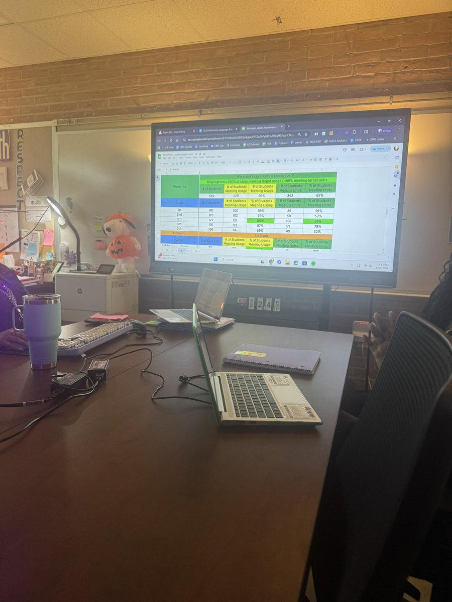 GREAT Morning with the “ACE” ELA Campus Collaboration. Shoutout to Mrs. Perez and Ms. Jarmon for sharing their wealth of knowledge. Can’t wait to take the info back, and make it “GOOD” <a href="/KristalWashin16/">Kristal M. Washington, M. Ed</a>  <a href="/sljarmon/">Simone Jarmon</a> <a href="/PerezEduPage/">Sarah Perez, M. Ed.</a> <a href="/WardLadon/">LaDon Ward</a> <a href="/drSiboldi/">Dr. Pablo G. Siboldi</a> <a href="/GoodmanES_AISD/">Goodman ACE Elementary School</a>