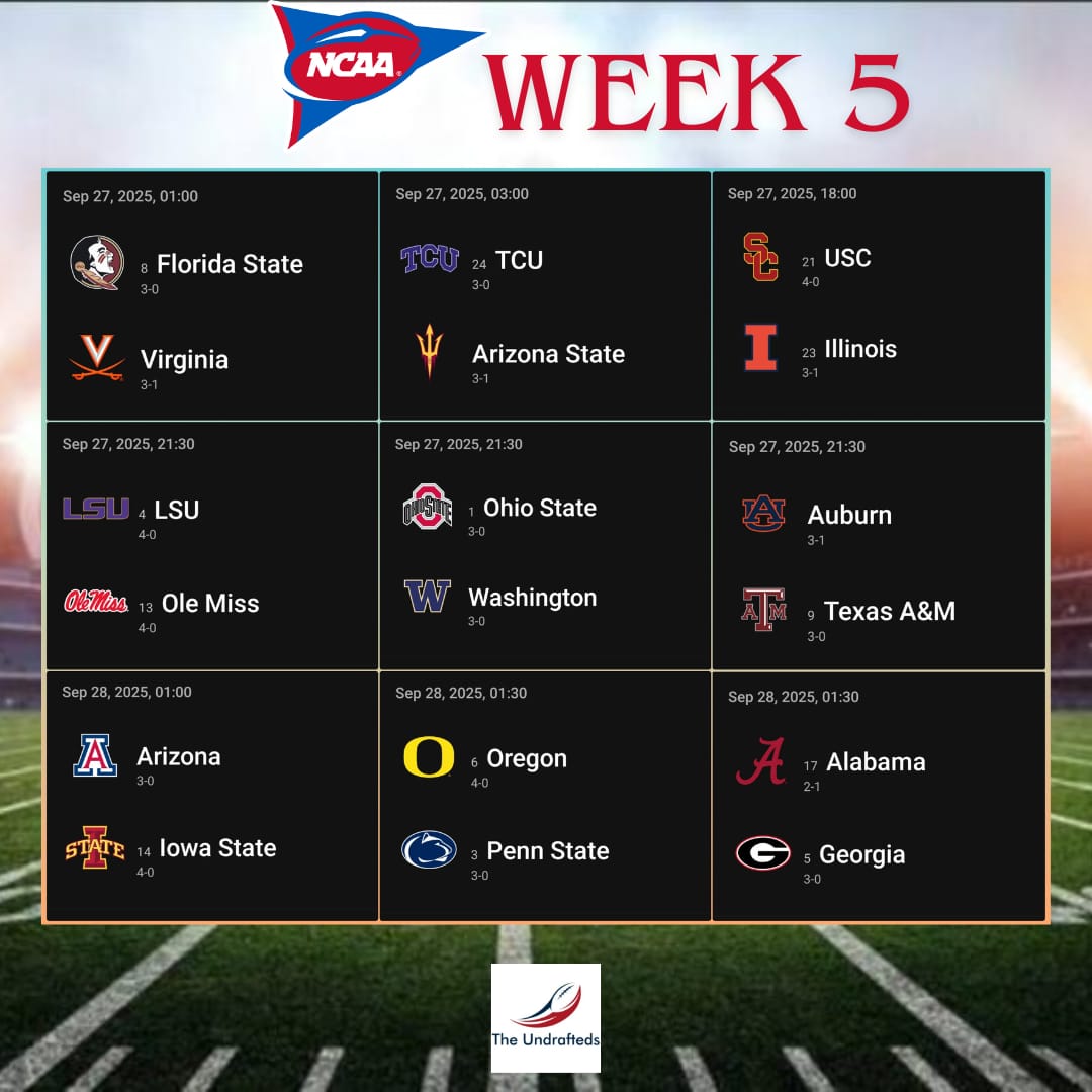 TheUndrafteds's tweet photo. 🚨MENÚ WEEK 5🚨
👨‍🍳@FernandoRGomez
Menuda semana que se nos viene por delante!! Partidazos impresionantes!! 
Al chef  le ha costado elegir hasta los platos principales para este menú pero no os preocupéis porque hay hasta bonus track!! https://t.co/4JezW9eRMB