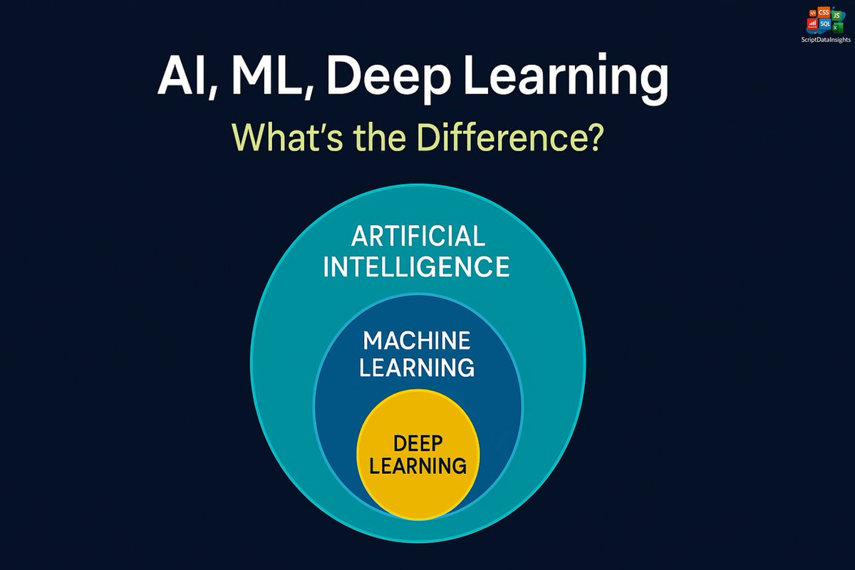 insightsbysd's tweet image. For Today's Blogs  
scriptdatainsights.blogspot.com/2025/09/html-l…
scriptdatainsights.blogspot.com/2025/09/ai-ml-…
scriptdatainsights.blogspot.com/2025/09/get-pa…
#TodayBlog #AI #Excel #Earning #Coding