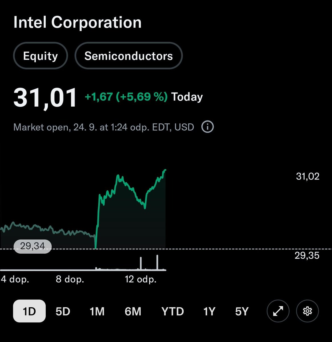 cholevovo's tweet image. 🇺🇸 $INTC INTEL #INTC 🚀🚀🚀🚀🚀