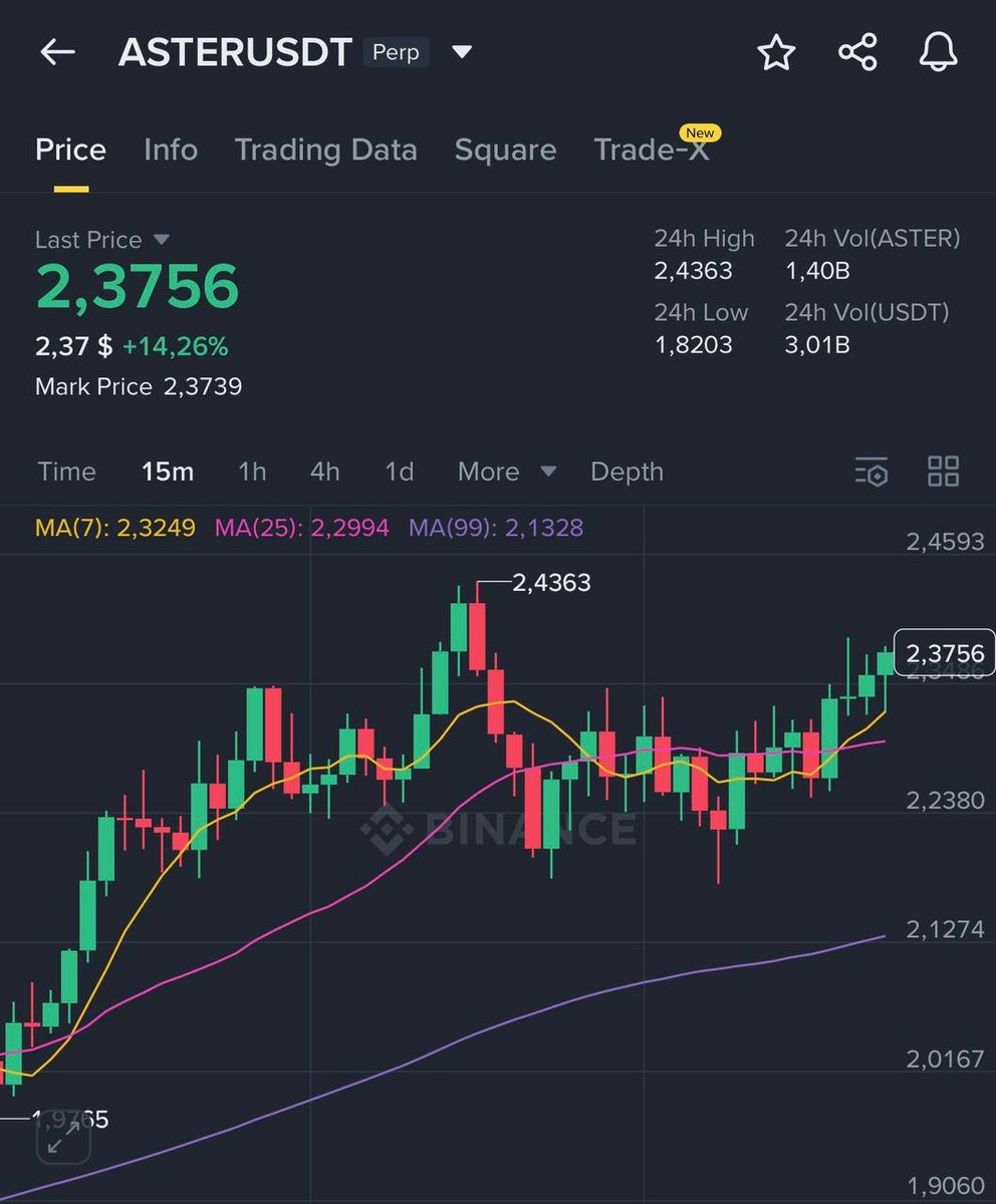 Who wants 10,000 $ASTER?
($23,700)

All you need to do:

Like &amp; RT 
Must be following me

In 24 hours, I will choose 10 winners.