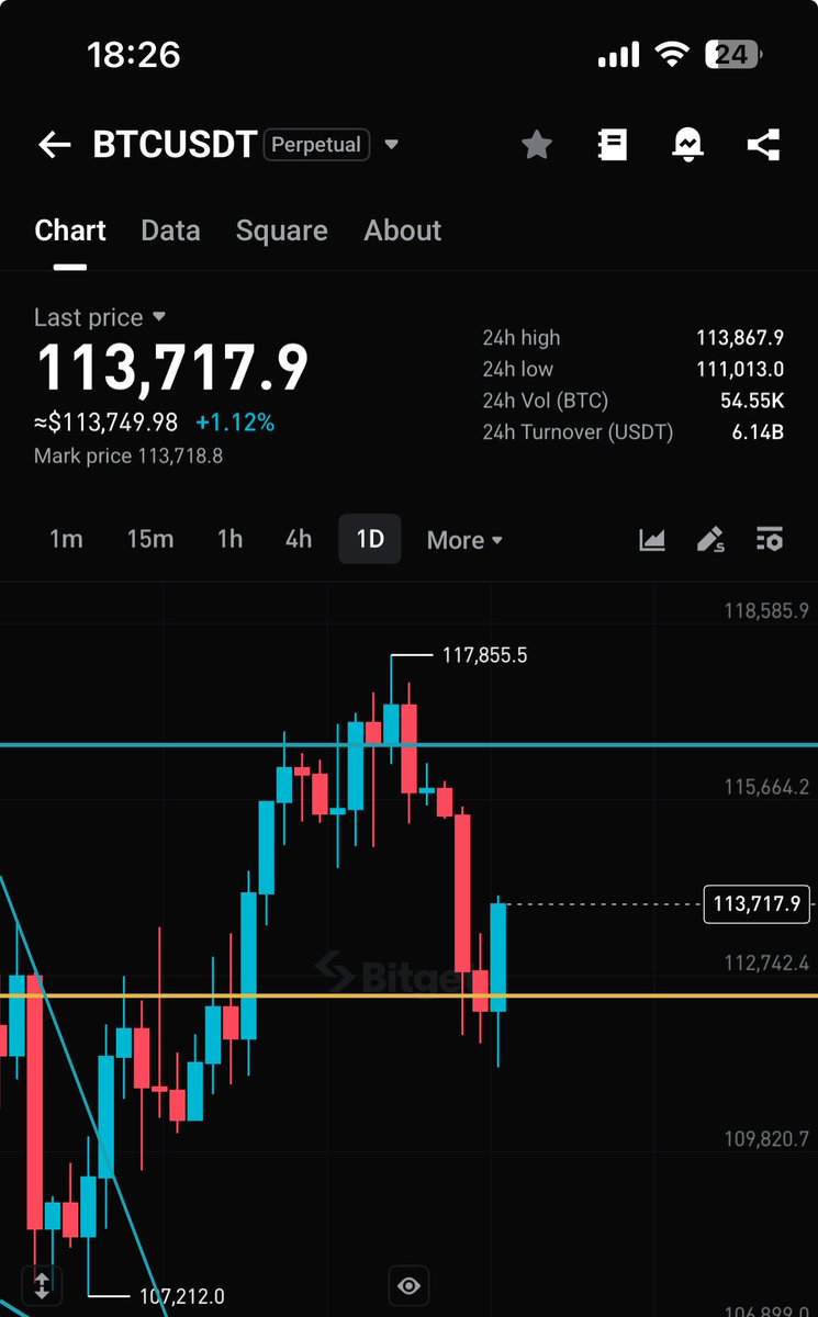 AgbabuneSim's tweet image. Btc long plan achieved