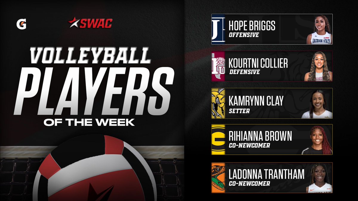 theswac's tweet image. SWAC Volleyball Players of the Week: Sep. 24

@gatorade

🐅 Hope Briggs, Offensive
🐅 Kourtni Collier, Defensive
🐝 Kamrynn Clay, Setter
🐯 Rihianna Brown, Co-Newcomer
🐍 LaDonna Trantham, Co-Newcomer

#SWACVB | #BuildingChampionsForLife