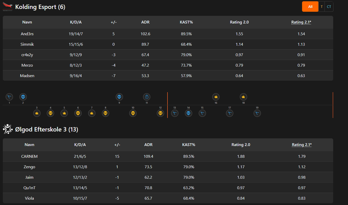 Nikolai Vester tweet media