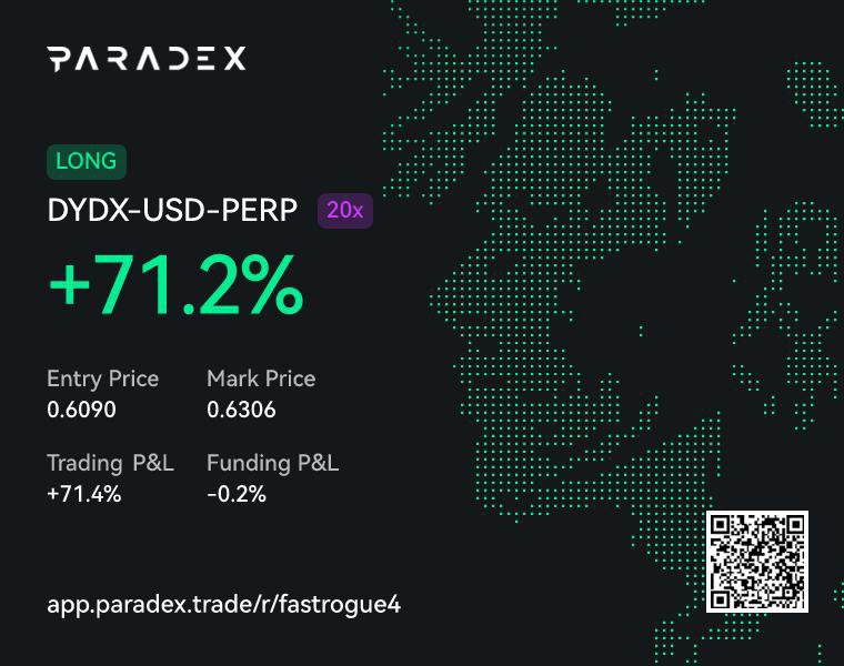 took the $DYDX long on Paradex, smooth execution as always. Only downside: leverage is still limited, which cuts the upside. Been saying this needs to open up. <a href="/paradex/"></a> <a href="/sarusaiyan0x/">saru.dime</a>