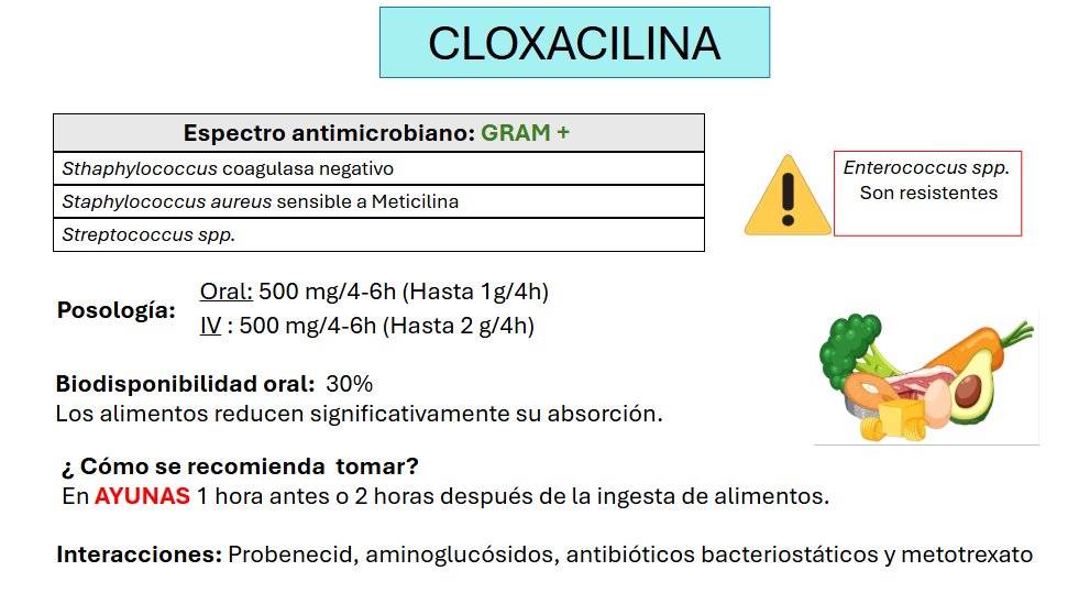 Hoy os hablamos de Cloxacilina 💊  
¿ Qué debes saber ?👇