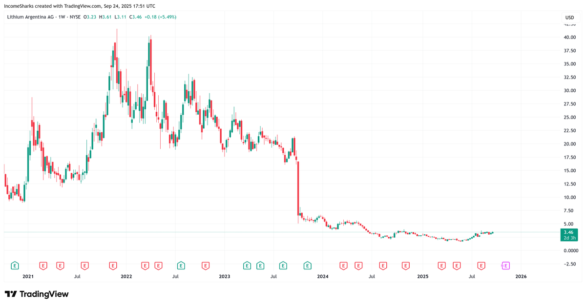 IncomeSharks tweet media