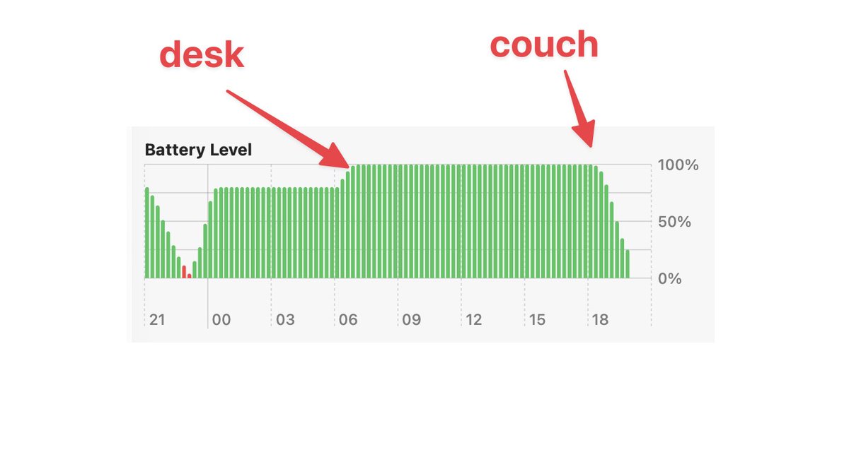 I really, really like <a href="/cursor_ai/">Cursor</a> but it's absolutely murdering my battery