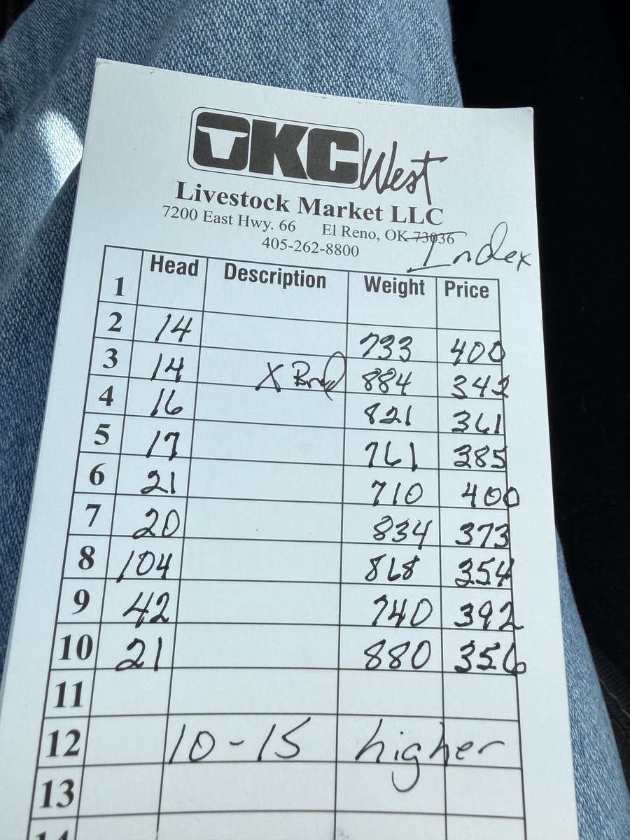 Okcwest Index Quotes. 2400 hd. 10-15 higher. Light run