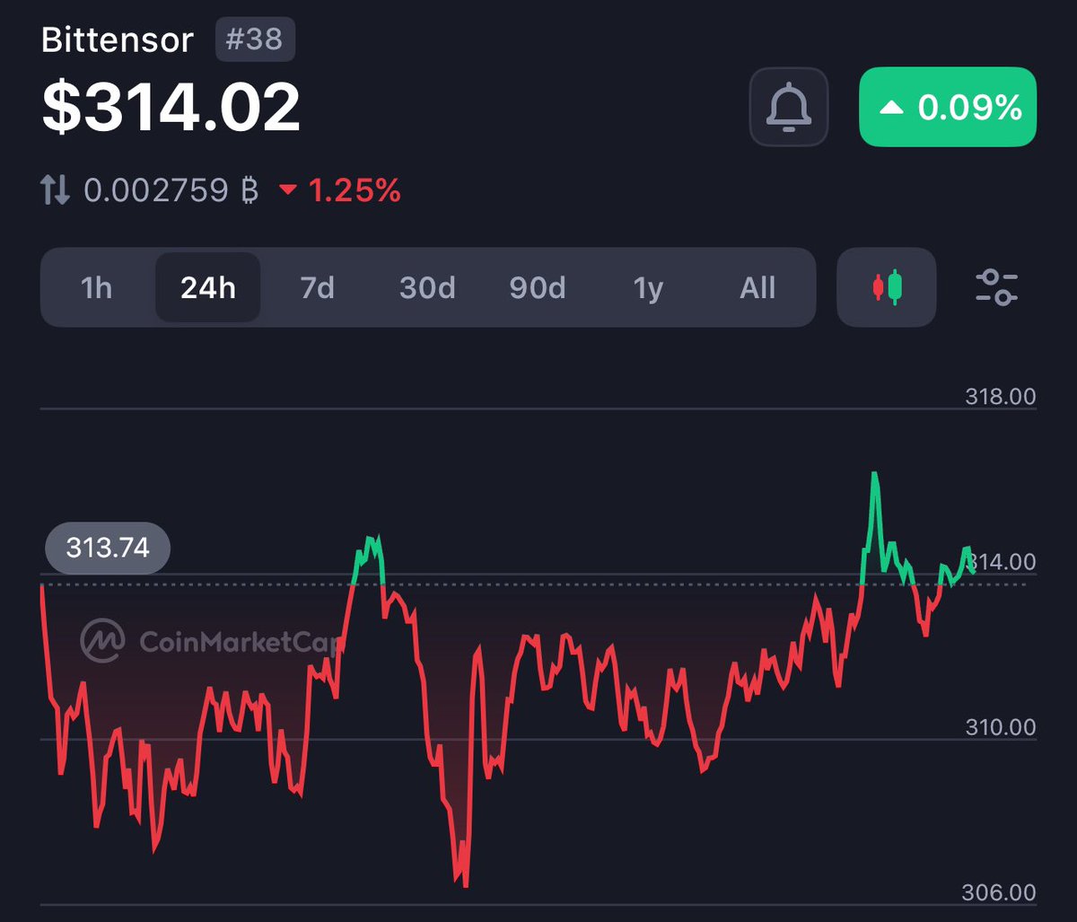 AminuCryptoLabs's tweet image. What makes $TAO special? It’s not just price action. It’s the ecosystem. It’s the miners. It’s the creators turning engagement into income. It’s the bridge between AI innovation and financial freedom. Few understand — many will regret.

How to Earn $TAO Daily on X?
🔥💎📈 1 $TAO…