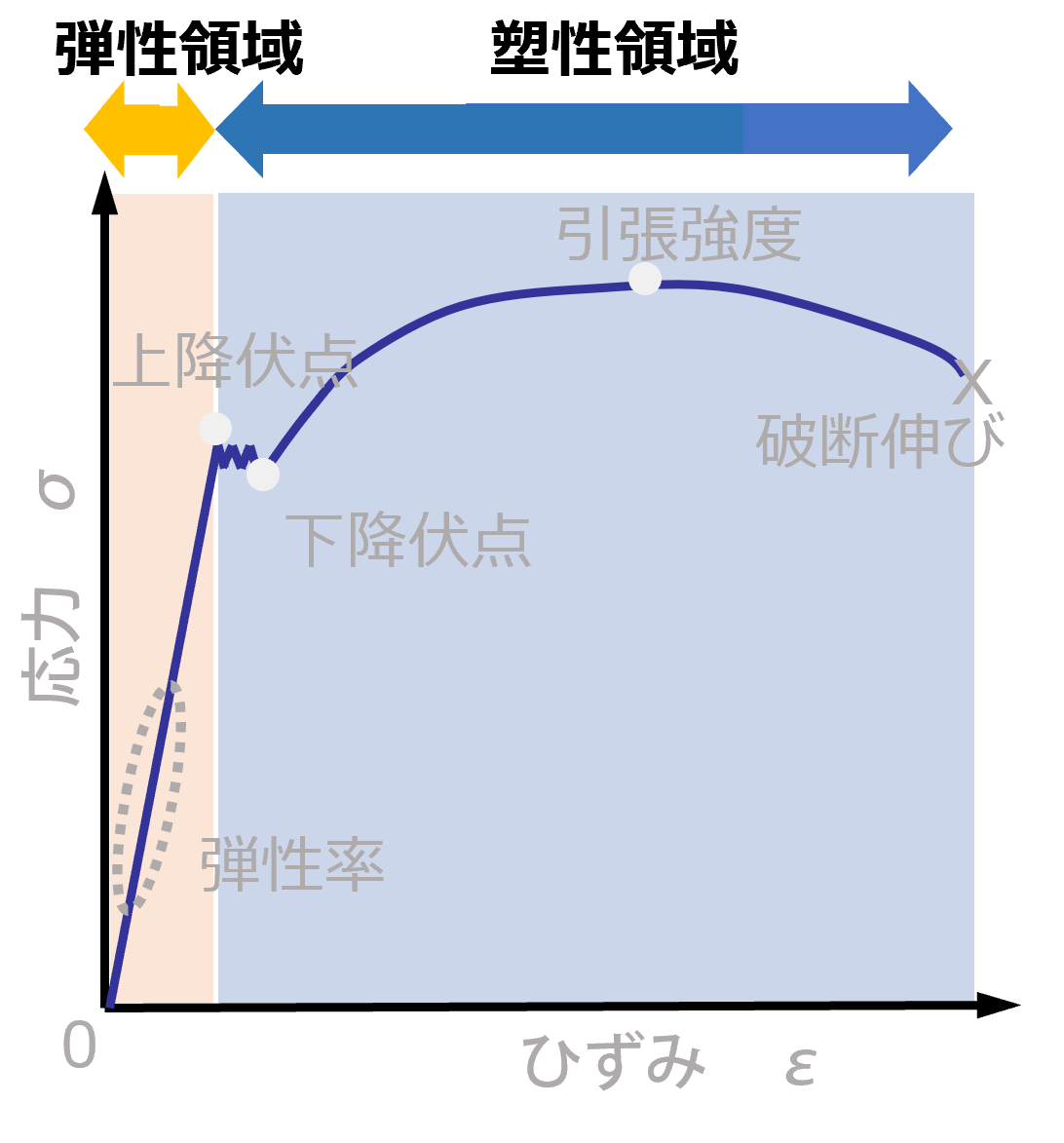 sevenstar_4545's tweet photo. 人生ってこれすぎてワロタ https://t.co/vw79W54Hz6