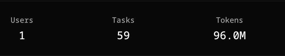 Autonomous LLM usage stats
