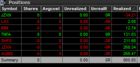 AQMS me puse con bastante oversize, y no vi bien que tenia tanto float, en dilution no estaba bien actualizado.
Por lo otro contento de que días como hoy que no ha habido mucho sea capaz de poder exprimirlos y sacarles partido.
Toca seguir creciendo y mejorando!