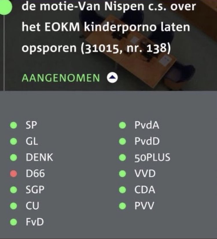 <a href="/CurrentRatioX/">Current Ratio</a> En mocht u twijfelen aan de d66 Renew-Europe partij (waar <a href="/VVD/">VVD</a> een onderdeel van is), kijk dan naar deze motie.

Ps: <a href="/VVD/">VVD</a> wordt aangestuurd door de D666 moederpartij: Renew Europe! Dat verklaard direct waarom <a href="/SecGenNATO/">Mark Rutte</a> decennia lang d66 beleid heeft uitgevoerd!
#stemzeweg