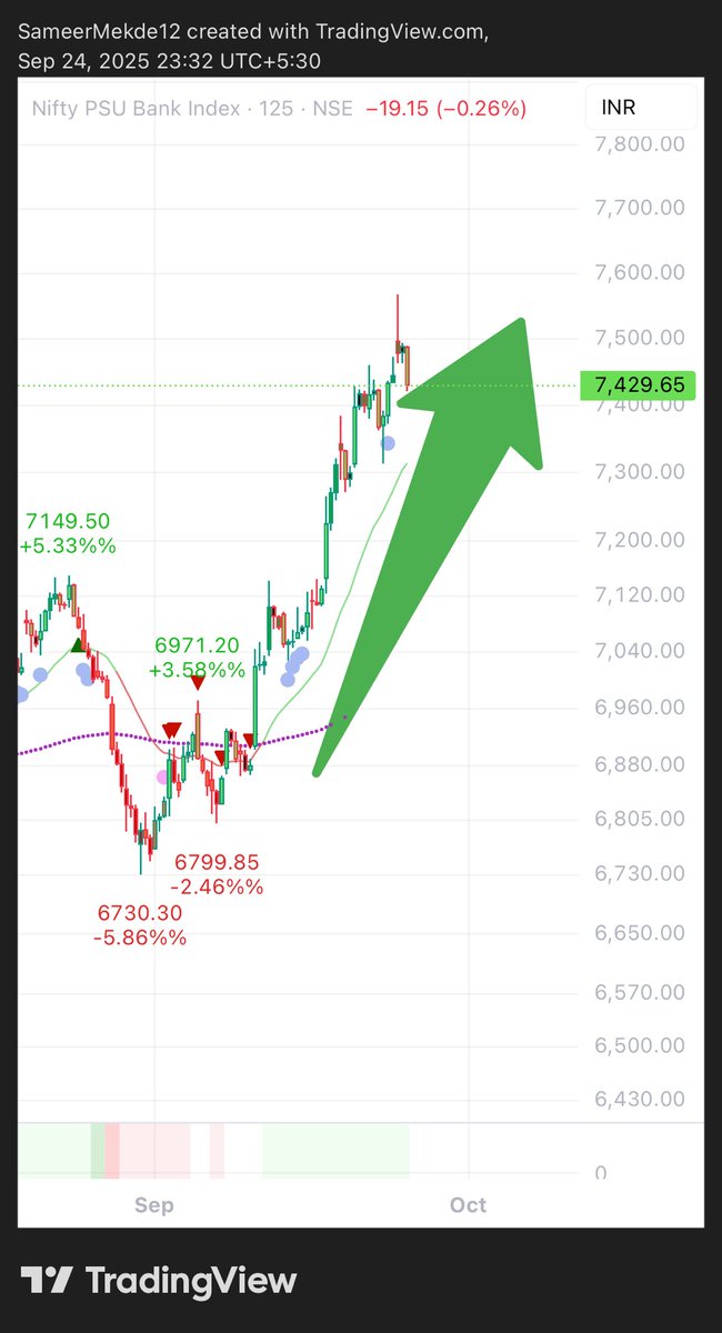sameer_mekde's tweet photo. @varinder_bansal And Markets are fair!! No insider trading! https://t.co/dFRf3esU97