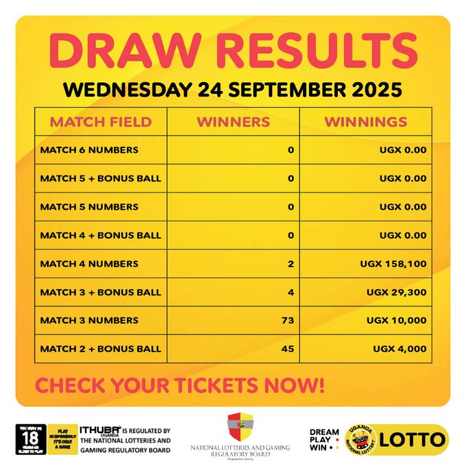Payouts for (24/9/2025)