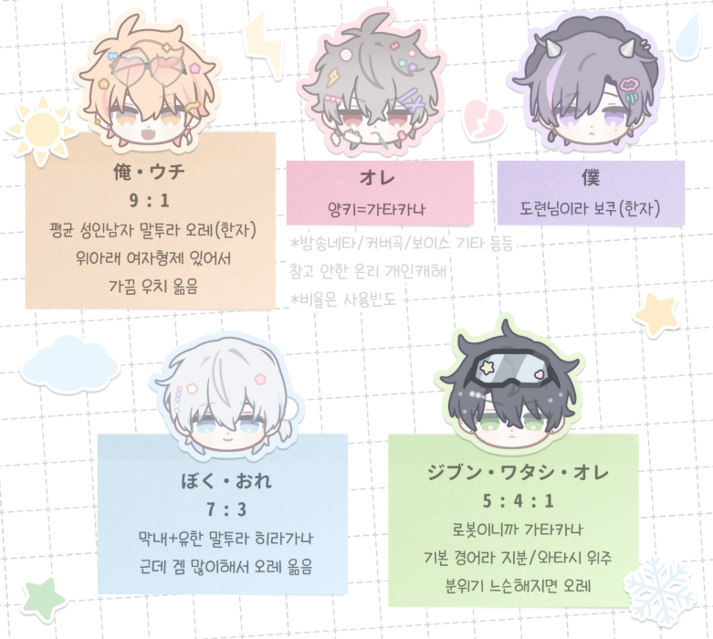 ɴᴜʟʟ tweet media