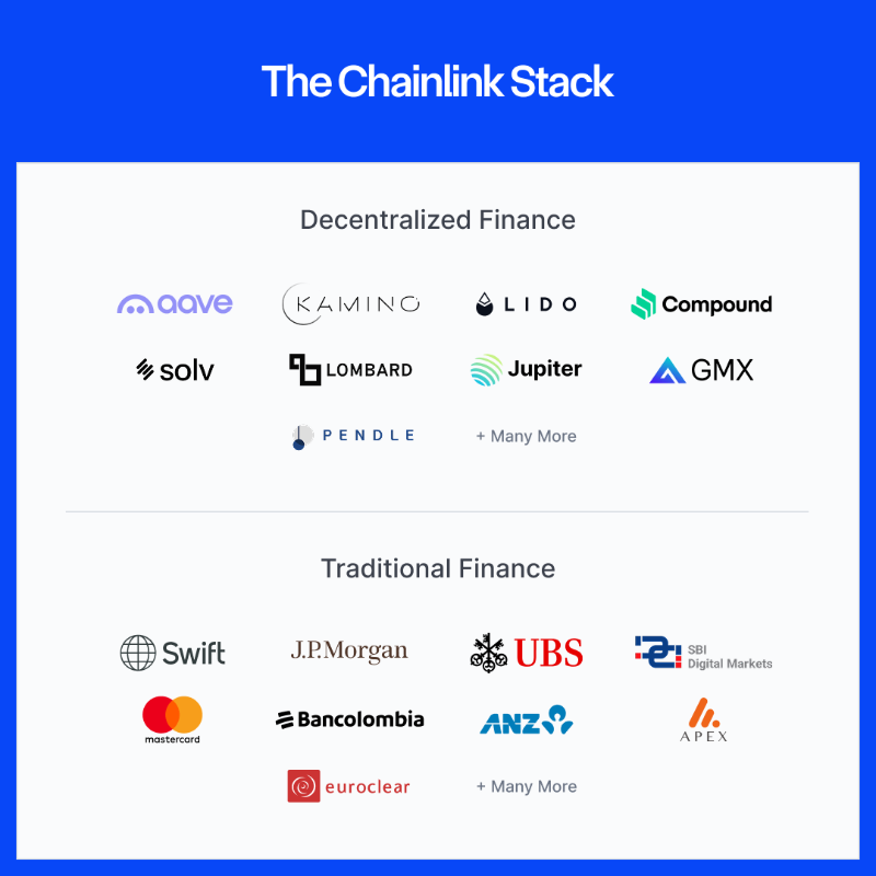 chainlink's tweet photo. Turns out Chainlink isn't just about data.
