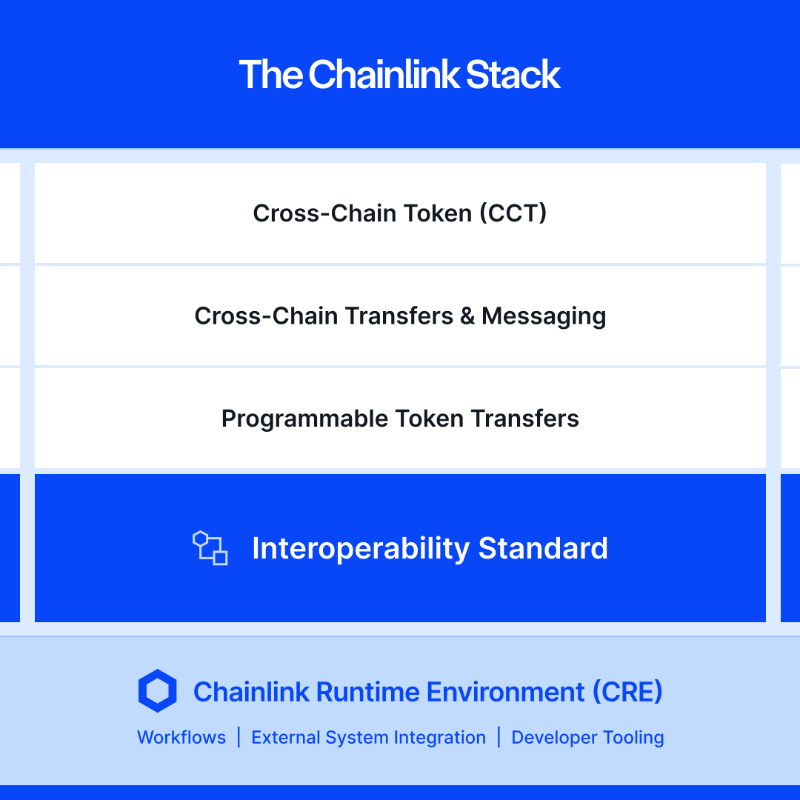 chainlink's tweet photo. Turns out Chainlink isn't just about data.