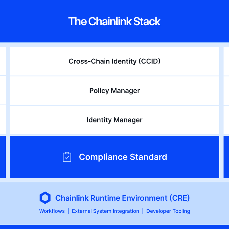 chainlink's tweet photo. Turns out Chainlink isn't just about data.