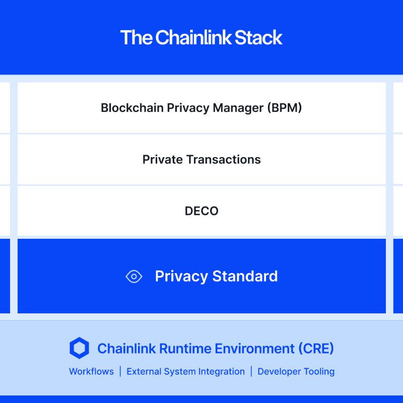 chainlink's tweet photo. Turns out Chainlink isn't just about data.