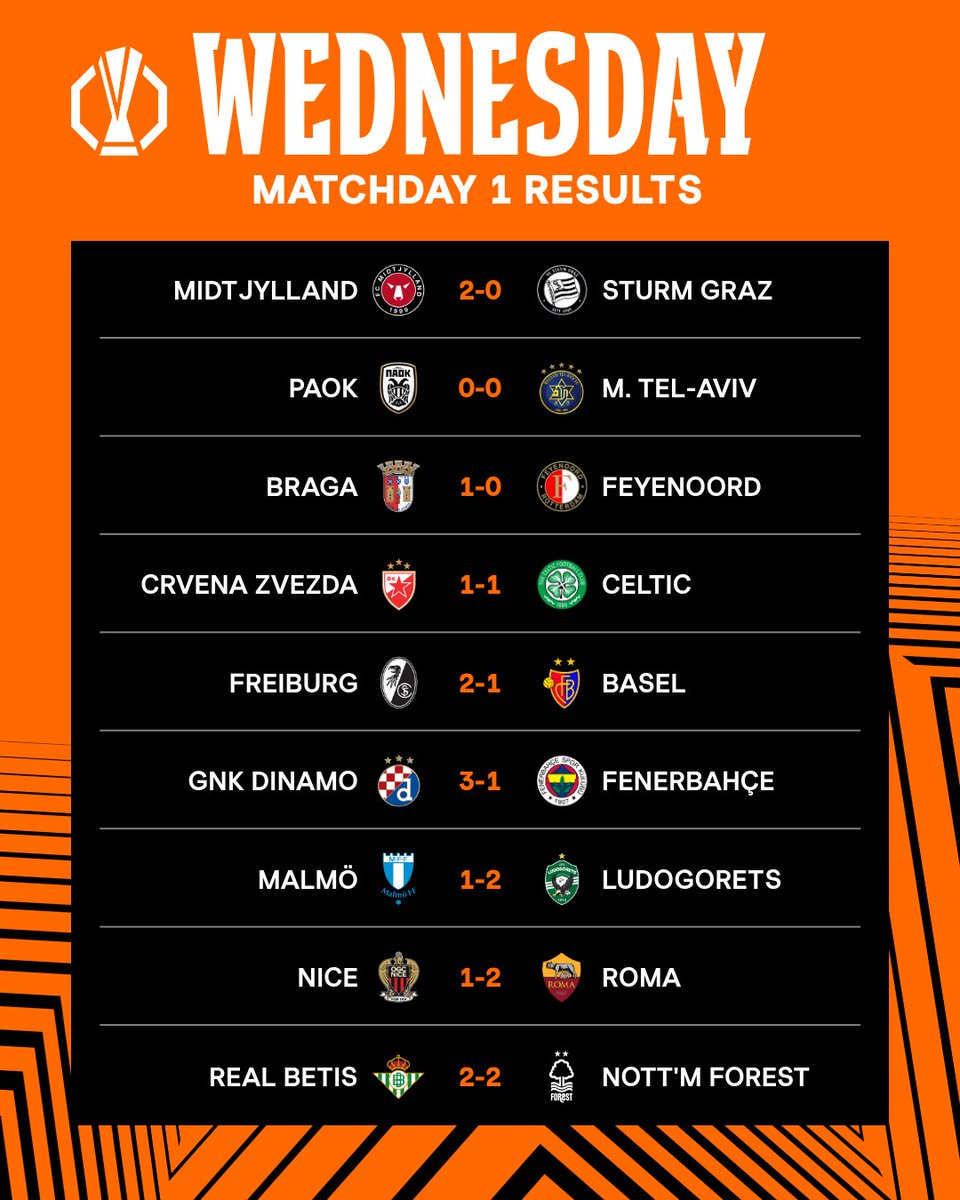 What a night 🍿

#UEL