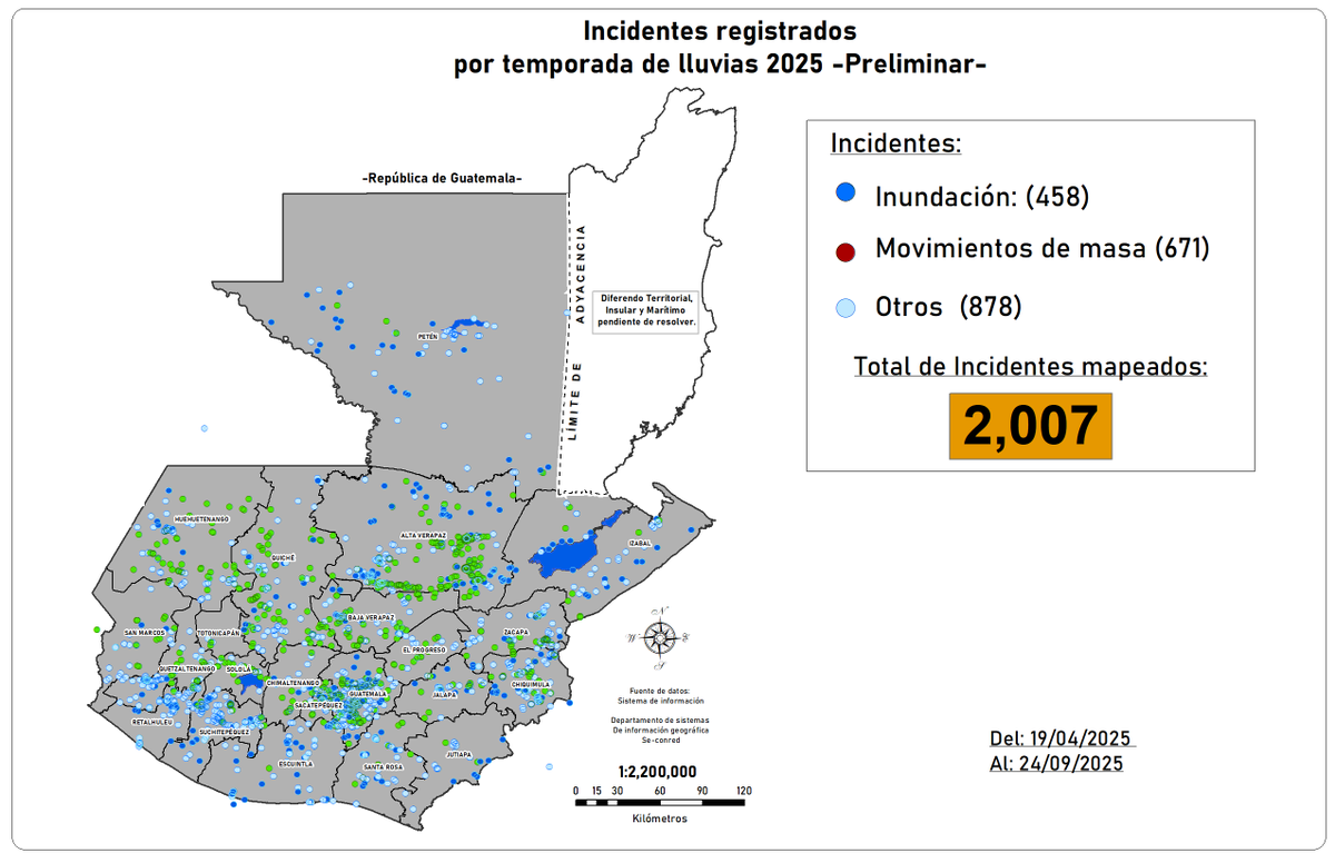 DaniloJuarros's tweet photo. Hoy llegamos a las 2,000 emergencias del Invierno 2025 en Guatemala. Y áun falta la etapa final de octubre-noviembre. -Preliminar- ; -No oficial- #desastres #Guatemala #invierno2025 https://t.co/OBMC6ZebQH