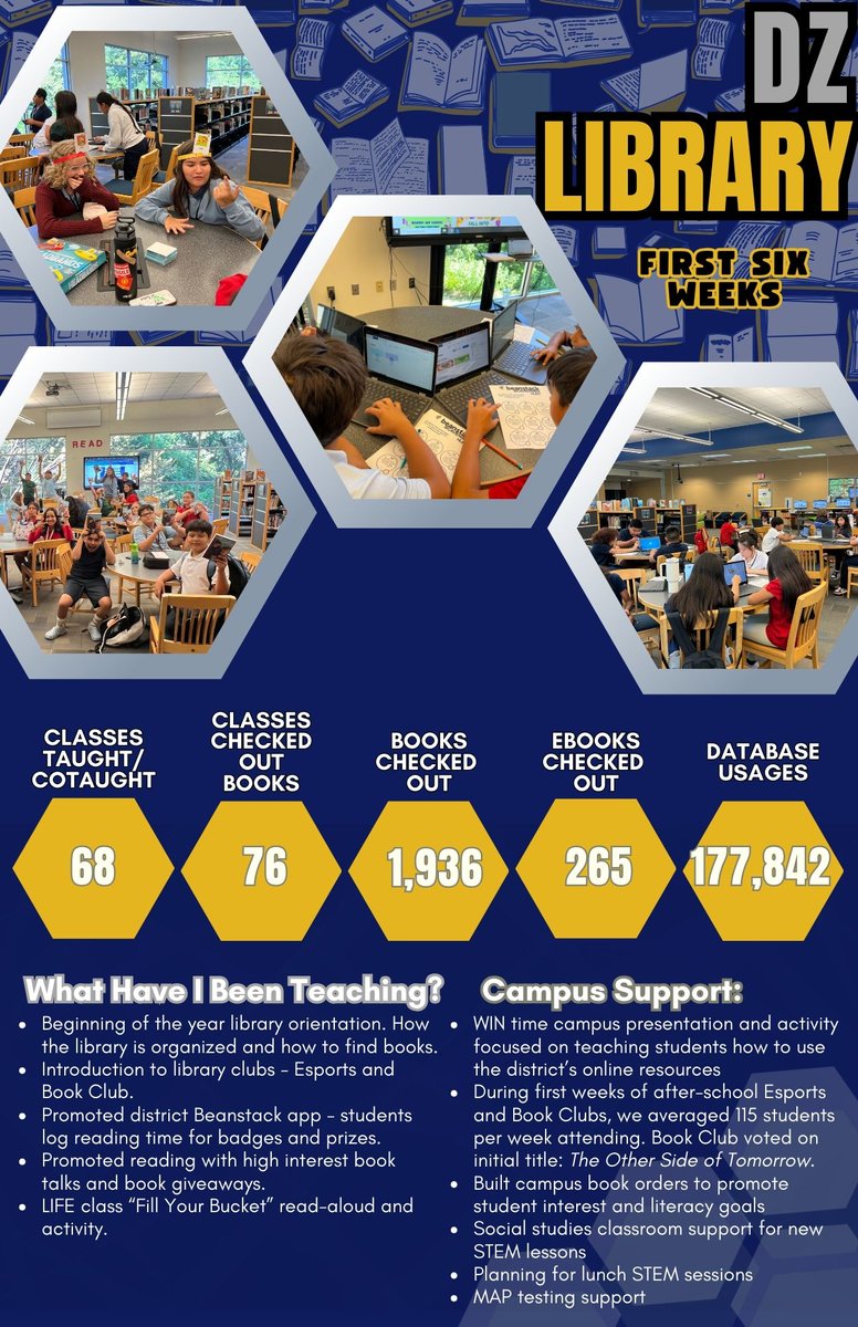 netzerolibrary's tweet image. First six weeks at both campuses: 4,000+ books checked out, thousands of online resource uses, 100+ students in clubs each week. Reading, research, and learning are going strong—during the day and after school.