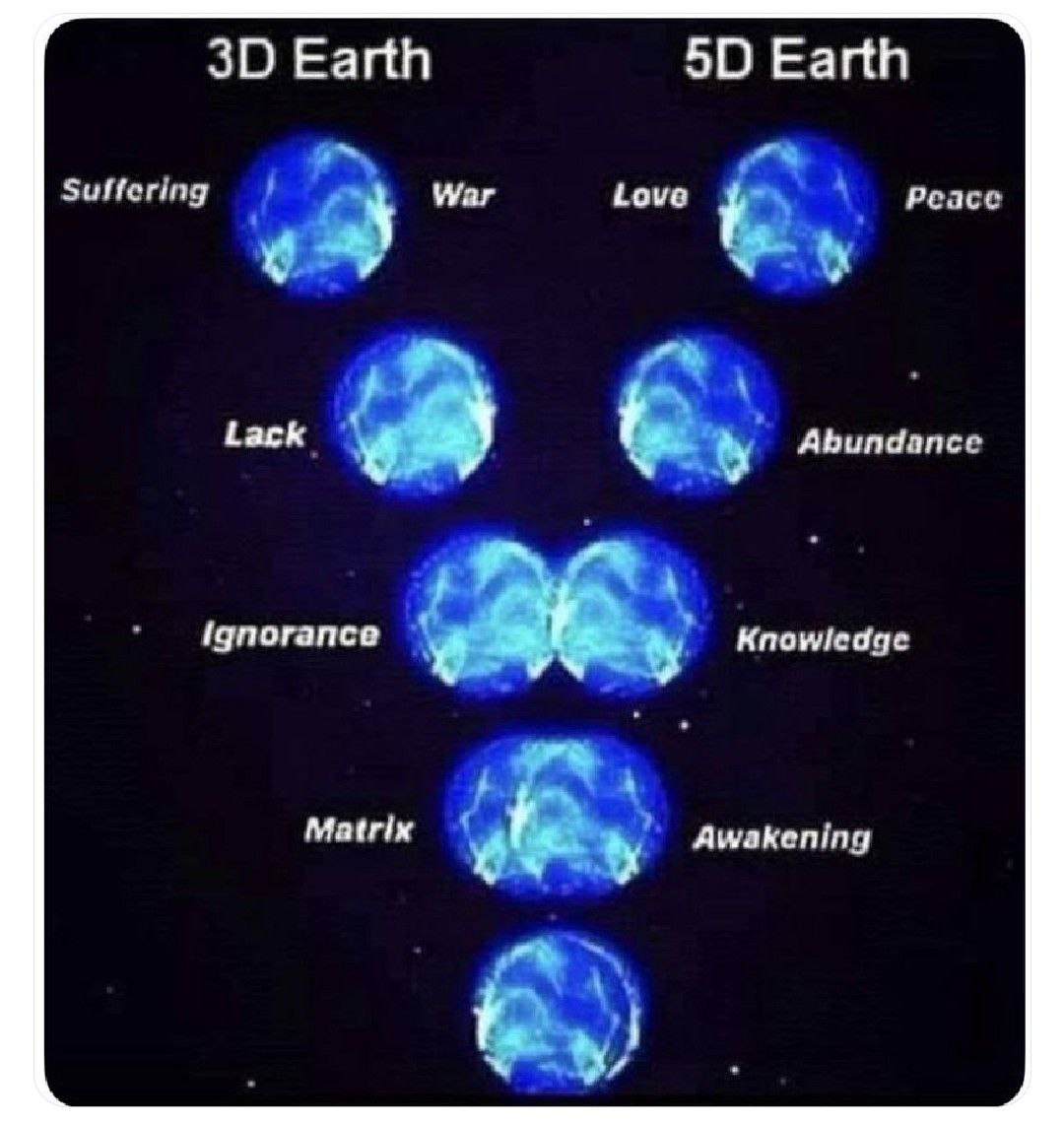 TheQeye_'s tweet image. DID YOU KNOW? - 3D EARTH VS. 5D EARTH 
#NCSWIC
@ConnieKR016