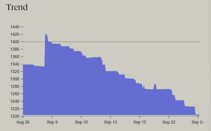 CheemoCrypto's tweet image. Well how representative is this picture? Are users ever satisfied with a project&apos;s airdrop? 

I don’t know how @ethos_network is supposed to work for reputation in the crypto world

but it seems negative feedback poured in right after  @theblessnetwork published the checker +…