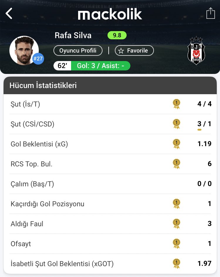 🥇 Kusursuz.