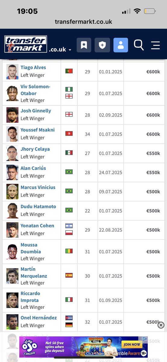 Current lw free agents #ncfc