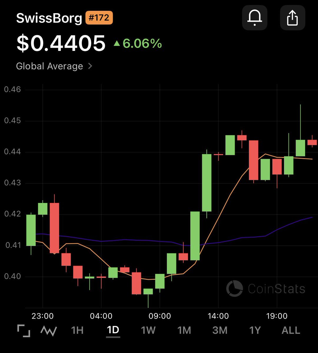 CryptoGlasgow1's tweet photo. No comment
#sevendollars https://t.co/4um57lmn8q