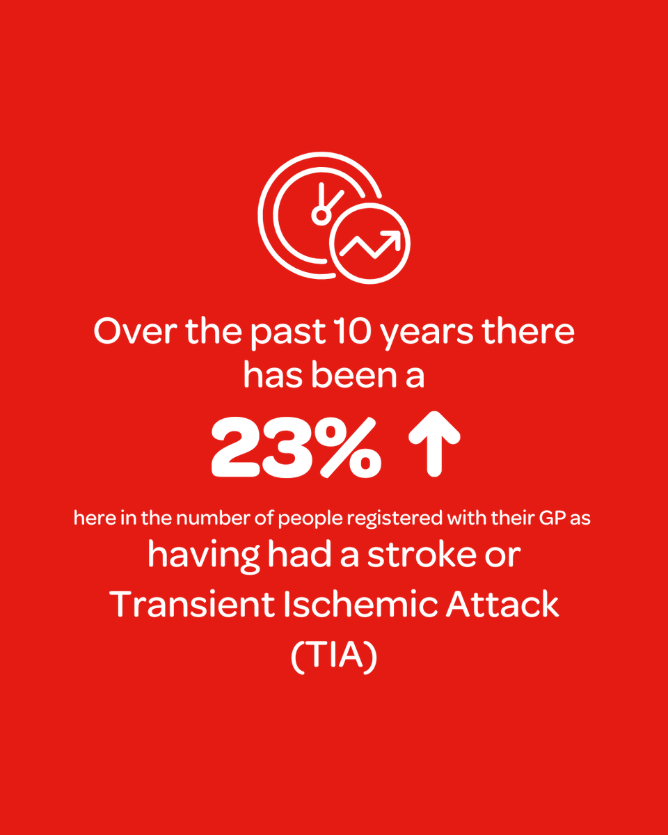 This stark increase is a reminder that stroke can affect anyone, at any time. That’s why we're raising awareness of the warning signs  - knowing the signs can save a life

Remember to Act FAST
Face
Arms
Speech
Time to get to hospital ASAP

For more info - nichs.org.uk/fast