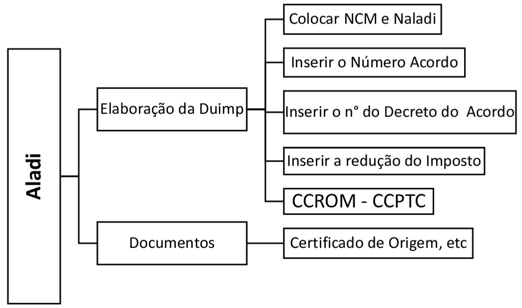 avejus58's tweet photo. Cuidados na elaboração de uma DUIMP, nas importações da ALADI
para saber mais
Participe dos nossos cursos
https://t.co/15V8gJYI3D
https://t.co/NRzL2q5mIM
manuel@orientadoraduaneiro.com.br https://t.co/eHZrcuNFEs