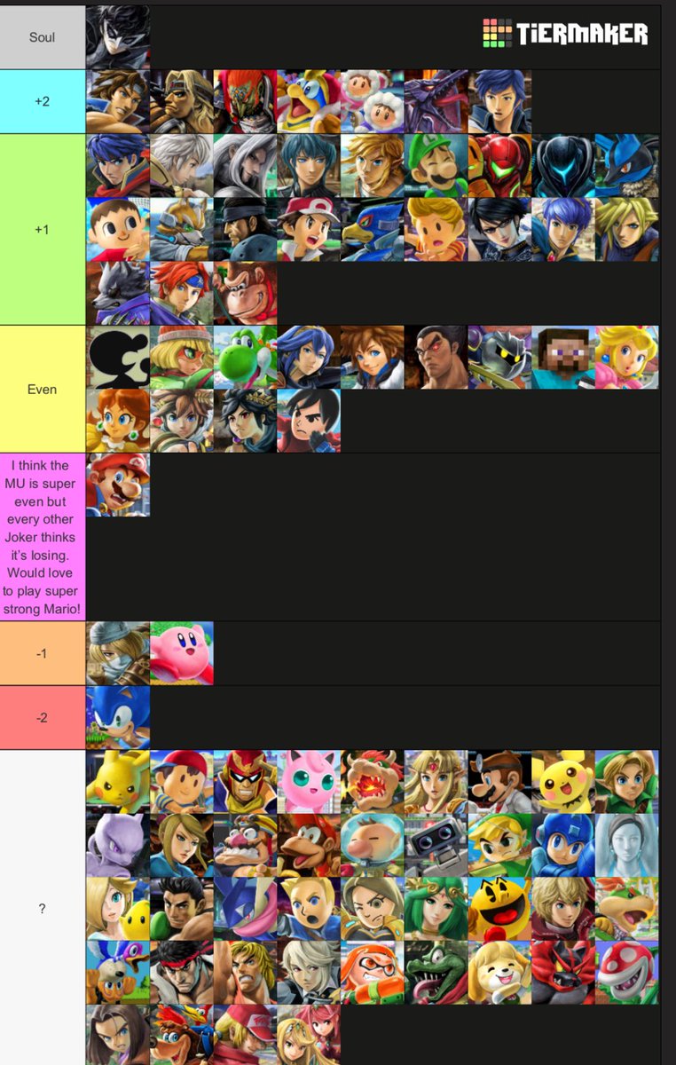 These are my latest matchup charts for both Mario and Joker

They are ordered in the tiers (left easiest to right hardest)

Joker is top 10, Mario is top 25. Kazuya/G&amp;W meta makes getting a secondary very important for Mario.