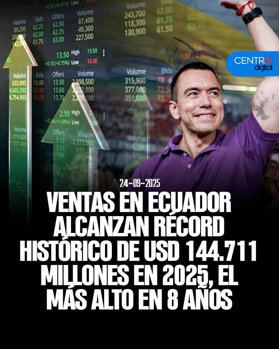 CENTRO Digital tweet media