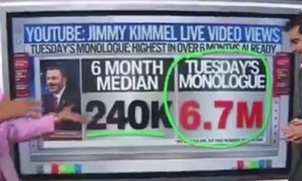 So, the whole Kimmel thing was staged to get one last push in ratings until his contract is up.