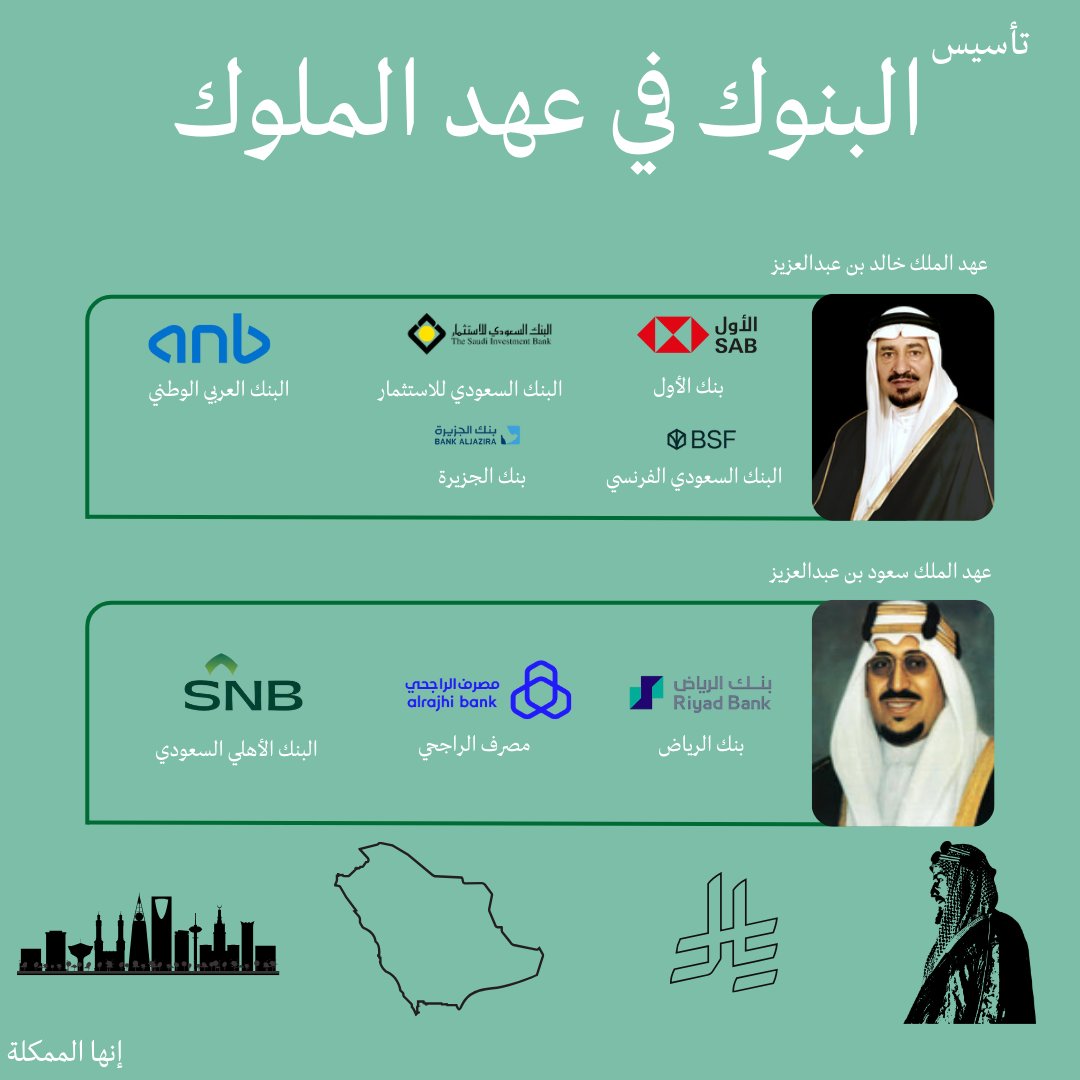 Itskingdom1932's tweet photo. تأسيس البنوك في عهد الملوك: من رؤية الملك عبدالعزيز إلى نهضة الملك سلمان !  اكتشف قصة تأسيس البنوك الكبرى مثل ANB، SNB، وSAB في المملكة، بقيادة حكمة الملوك. 

#تاريخ_السعودية #اقتصاد_السعودية #السعودية https://t.co/tpZJ0a7NvJ