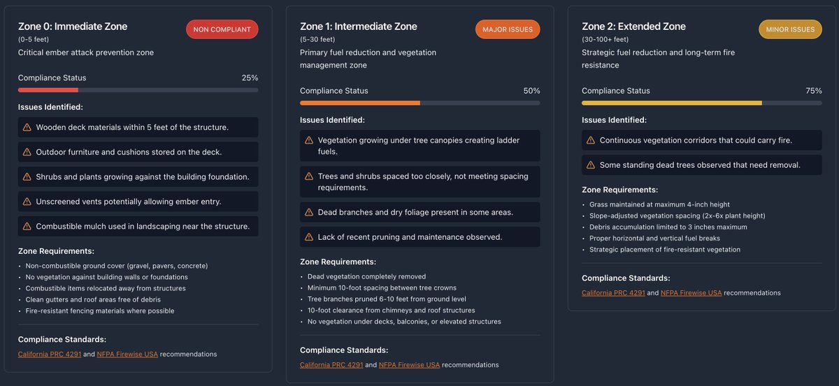 Concerned about wildfires? Get an instant defensible space assessment now at emberthreat.com

Here's an example of the zone analysis: