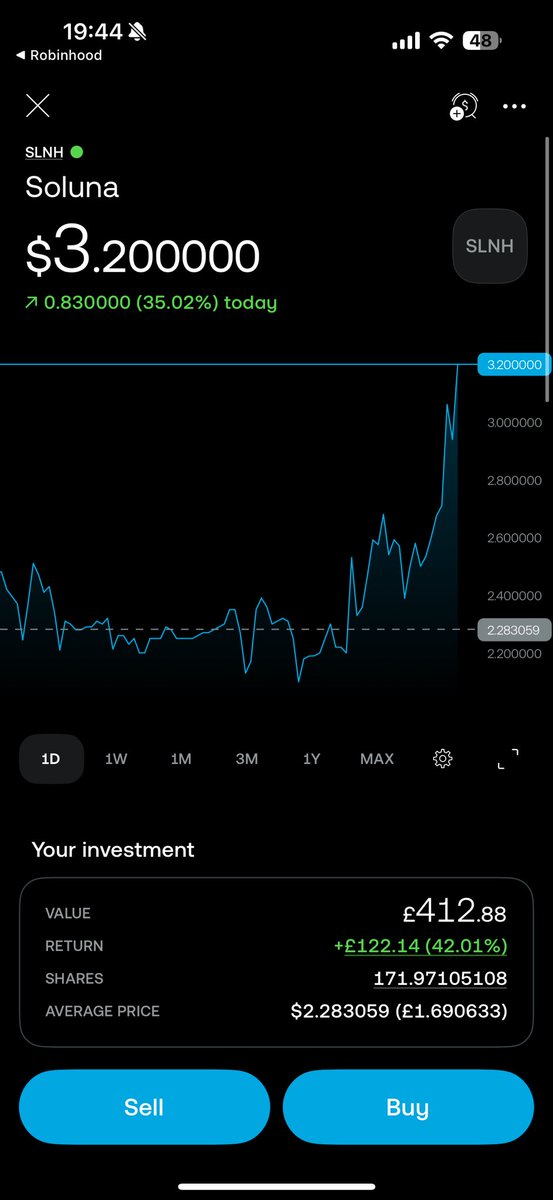 CryptoEmme's tweet image. Woaaaaah 40% in a day $SLNH