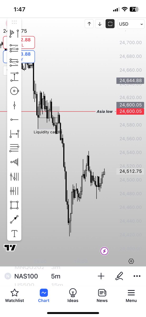 3rdeyetrader's tweet photo. I see https://t.co/ofIr638ckK