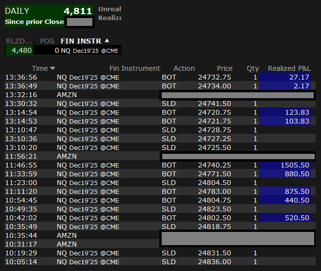 fspfutures's tweet photo. $4.4k with my personal account @IBKR scalping NQ minis today.  On average just 1-2 contracts, they add up!  Could have covered my short 100 pts lower, but I locked it in.  26 futures props funded accounts ALL GREEN also! great day! 💸 https://t.co/2iOg2P9MJ7