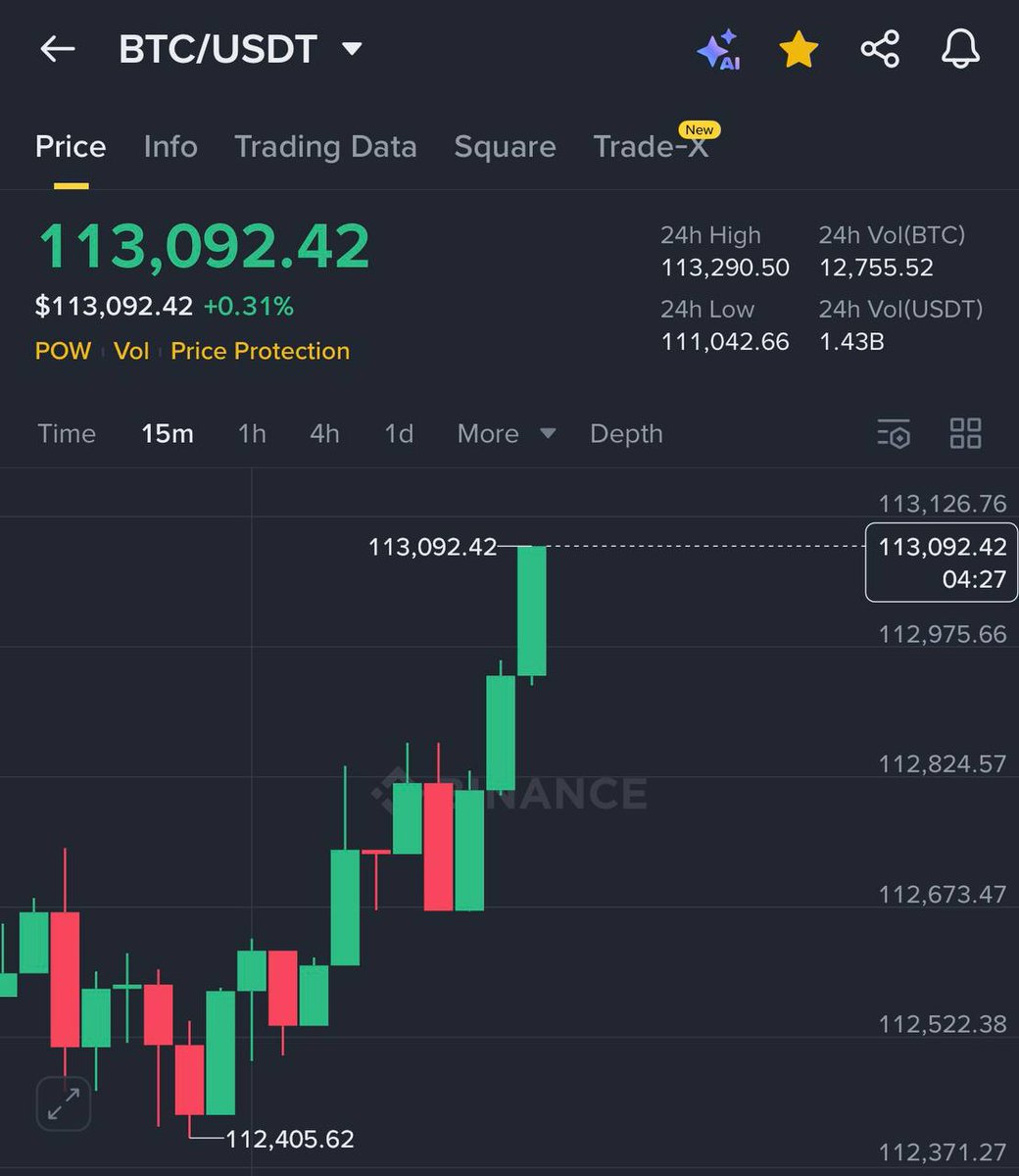#BITCOIN IS #PUMPING BACK UP 🚀