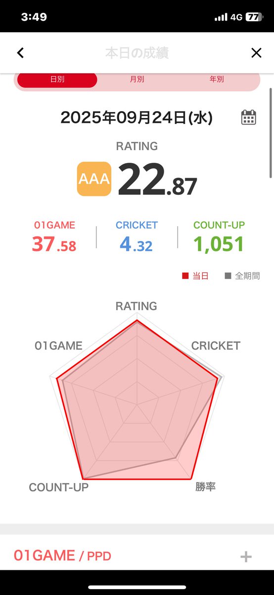 鈴木 勇斗　PERFECT tweet media