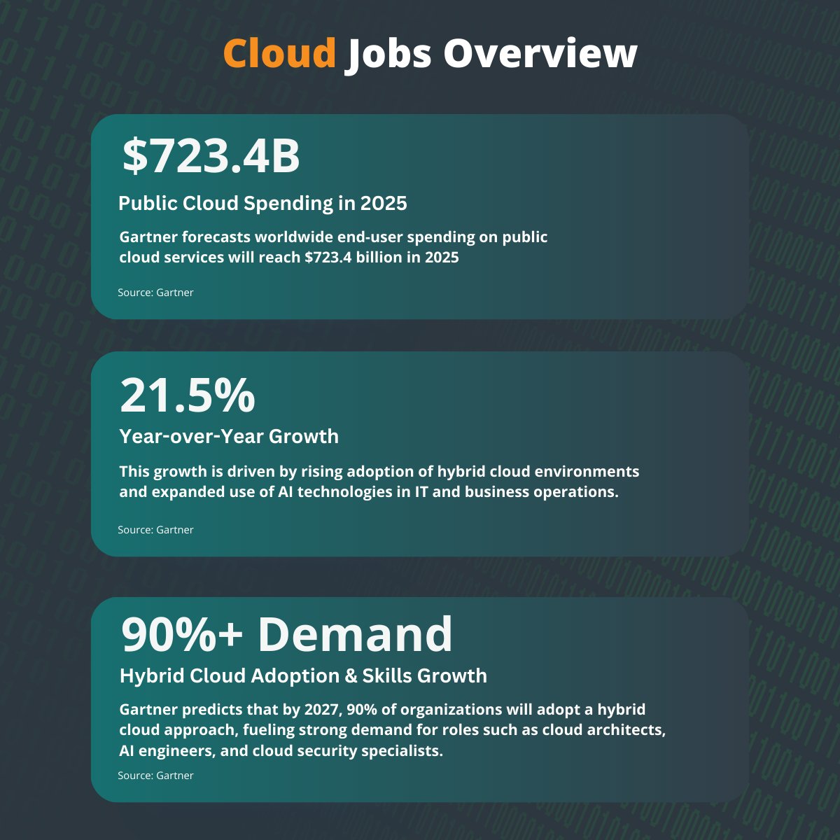 SkillStorm tweet media