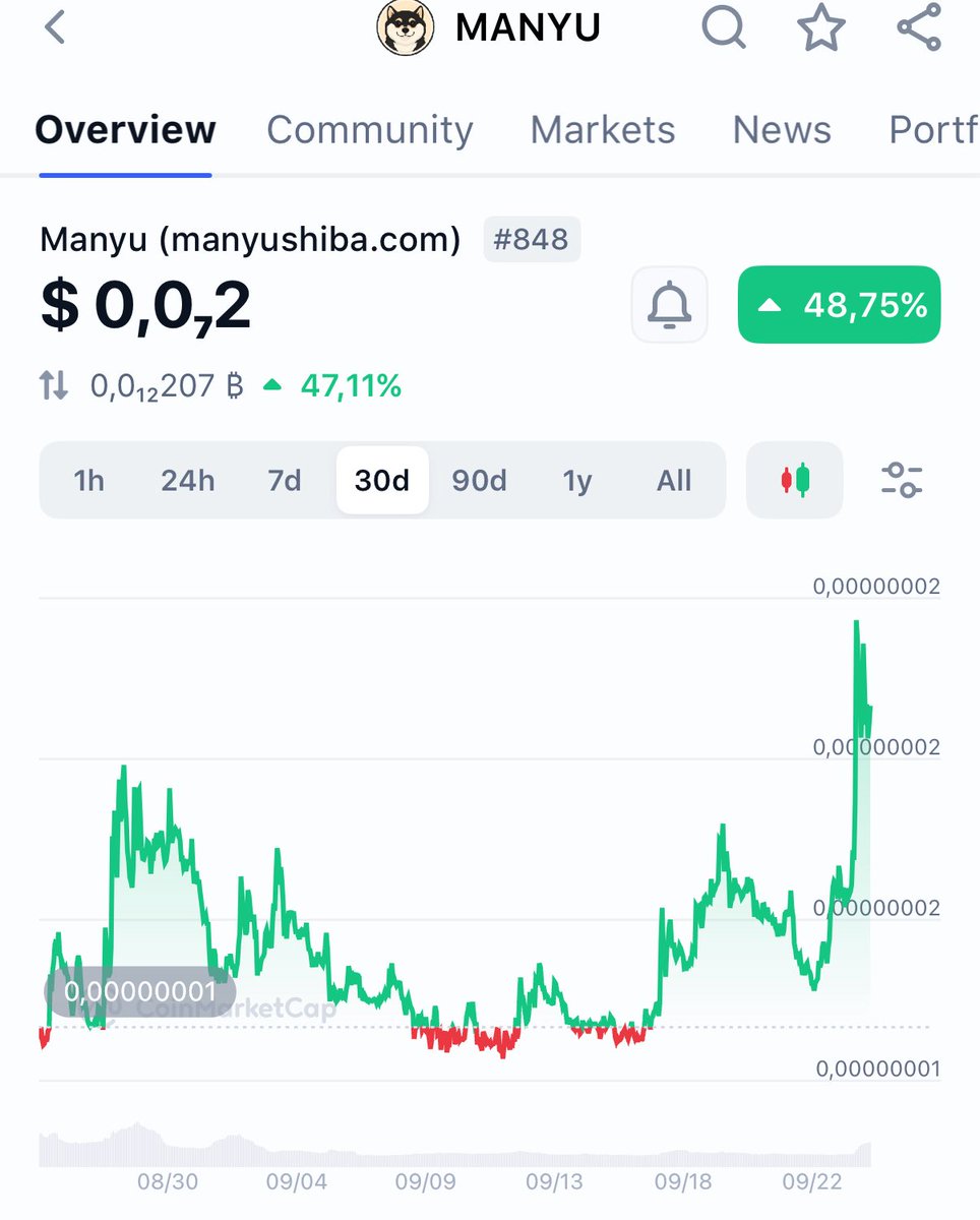 Civilian Investors tweet media