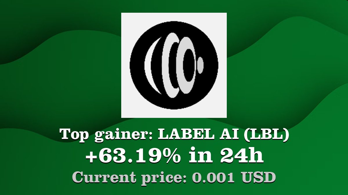 Coinwink's tweet image. Top gainer: #LABELAI #LBL $LBL increased by 63.19% in 24h! Create your LBL #crypto alert: coinwink.com/lbl